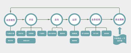 互联网产品运作模式详解-infoq