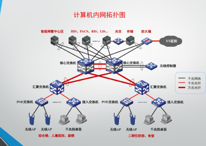 医院弱电智能化系统设计方案-电气设计方案-筑龙电气工程论坛