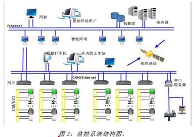 船舶自动化系统平台的构建 - 电子发烧友网