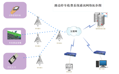 笑看路边停车时代的变迁,德立达带你领略信息物联网时代的路边停车系统_搜狐科技_搜狐网