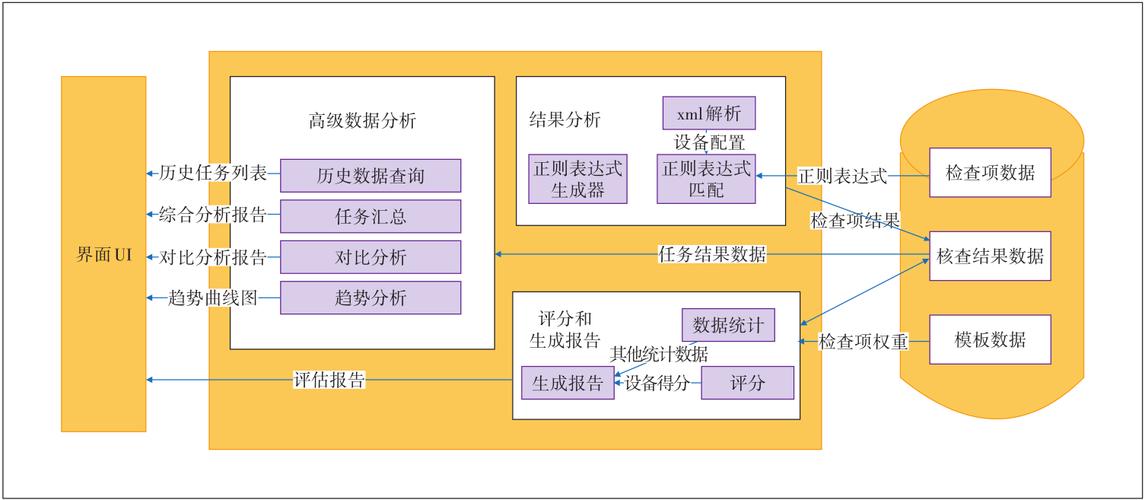 网络设备安全基线核查的系统设计与解决方案-电子发烧友网