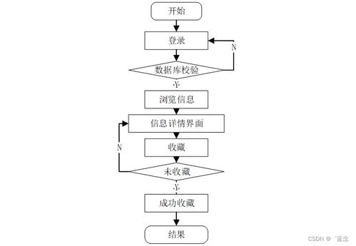 计算机毕业设计springboot小型社区电子商务系统o4wlv9
