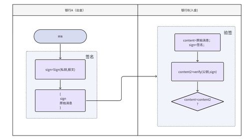 高可靠的跨系统转账如何设计