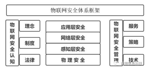 物联网系统安全之访问控制