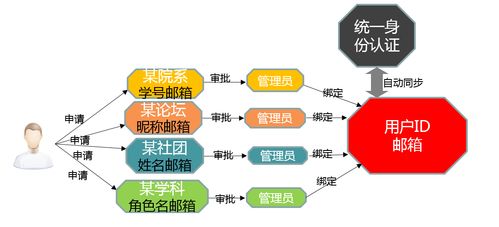 吉林大学邮箱smtp服务器,吉林大学邮件系统成功案例 彩讯richmail邮件系统,致力于互联网行业软件的开发和应用12年....