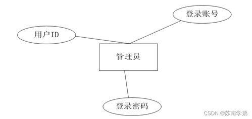 java ssm基于的装修设计管理系统 程序 lw