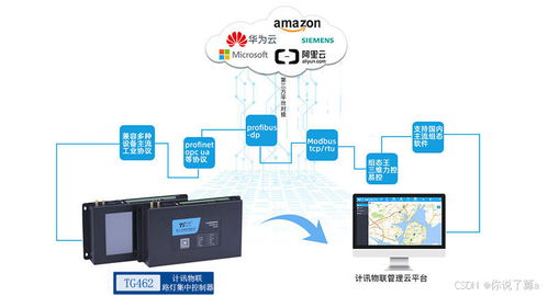 路灯集中控制器与智慧照明 塑造未来城市的智能光影