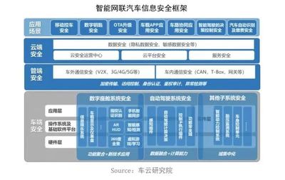信大捷安荣登汽车安全百强榜单,为智能汽车信息安全保驾护航!