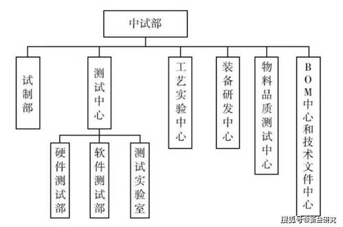 成都咨询公司 华为简史 上