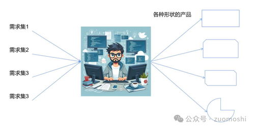 ai的脉络 非共识时刻的认知价值