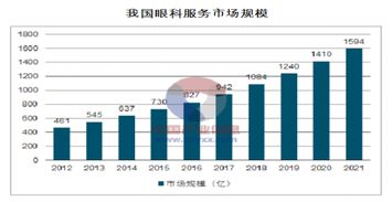 这只医药消费股,是成长的国产替代细分龙头代表