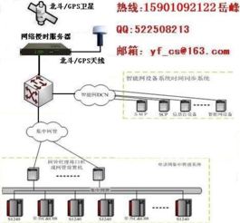卫星校时卡 gps校时器 投运中科院电子学研究所 公司动态 北京华人开创科技发展