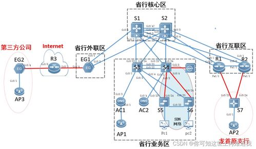 2023年全国职业院校技能大赛 gz073网络系统管理赛项 赛题第2套模块a 网络构建
