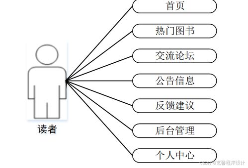计算机毕业设计基于java的校园图书馆管理系统的设计与实现校园图书馆信息化管理系统开发 基于网络的校园图书馆管理平台设计
