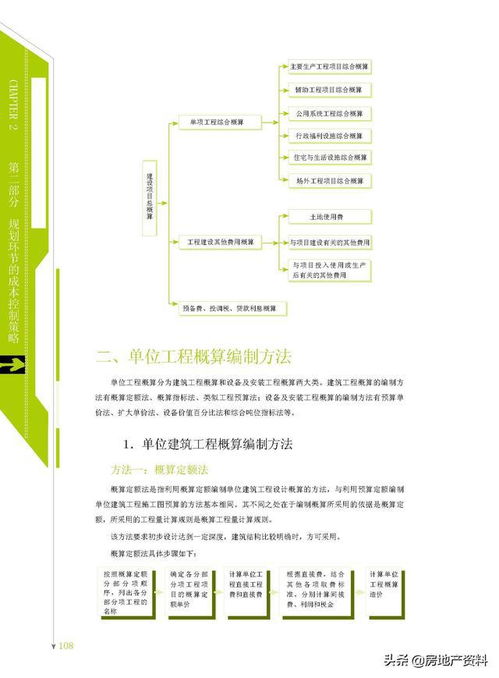 万科地产集团 研发设计 产品研究 规划设计阶段成本控制要点