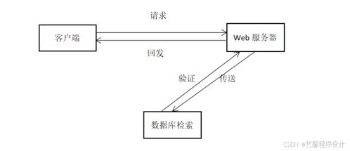 计算机毕业设计基于java的校园图书馆管理系统的设计与实现校园图书馆信息化管理系统开发 基于网络的校园图书馆管理平台设计