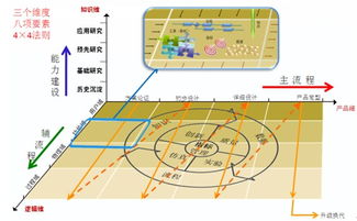 精益研发驱动产品创新