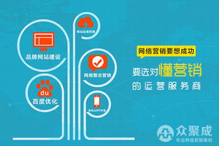 泉州企业产品营销策划