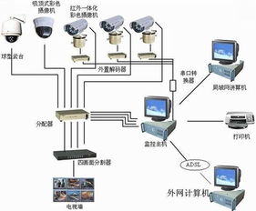 要撑起智慧的世界,我们需要哪些构成 组件