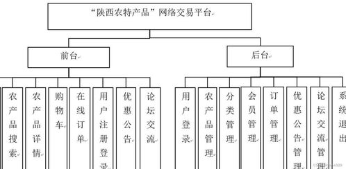 springboot jsp农产品特产网上商城销售系统设计与实现