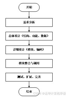 ssm高校就业服务网站 ssm技术驱动的高校就业服务平台设计与实现 基于ssm框架的高校就业信息管理系统开发