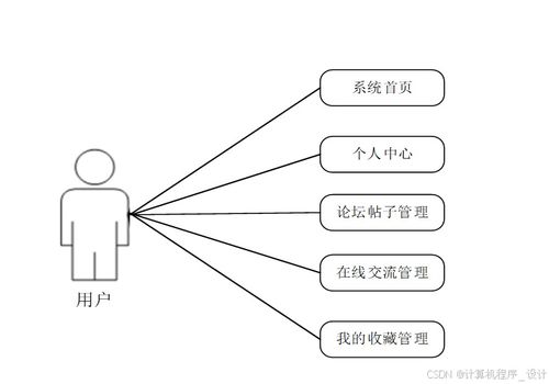 计算机毕业设计springboot关于机械电子论坛的网站设计与实现 机械电子技术交流平台的构建与功能设计 机械电子领域线上社区的开发与应用