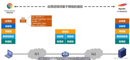 计算机网络体系结构