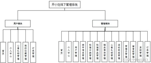 python计算机毕业设计ssm开小灶线下管理系统 程序 lw