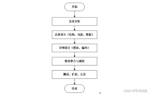 计算机毕业设计ssm哈尔滨海关进出口食品安全信息管理系统5b4m79