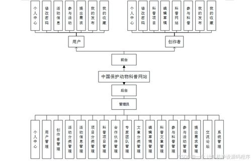 计算机毕设springboot基于java的中国保护动物科普网站的设计与实现 基于springboot的中国珍稀动物科普平台设计与开发 java springboot实现的中国濒危物种知识宣传系统